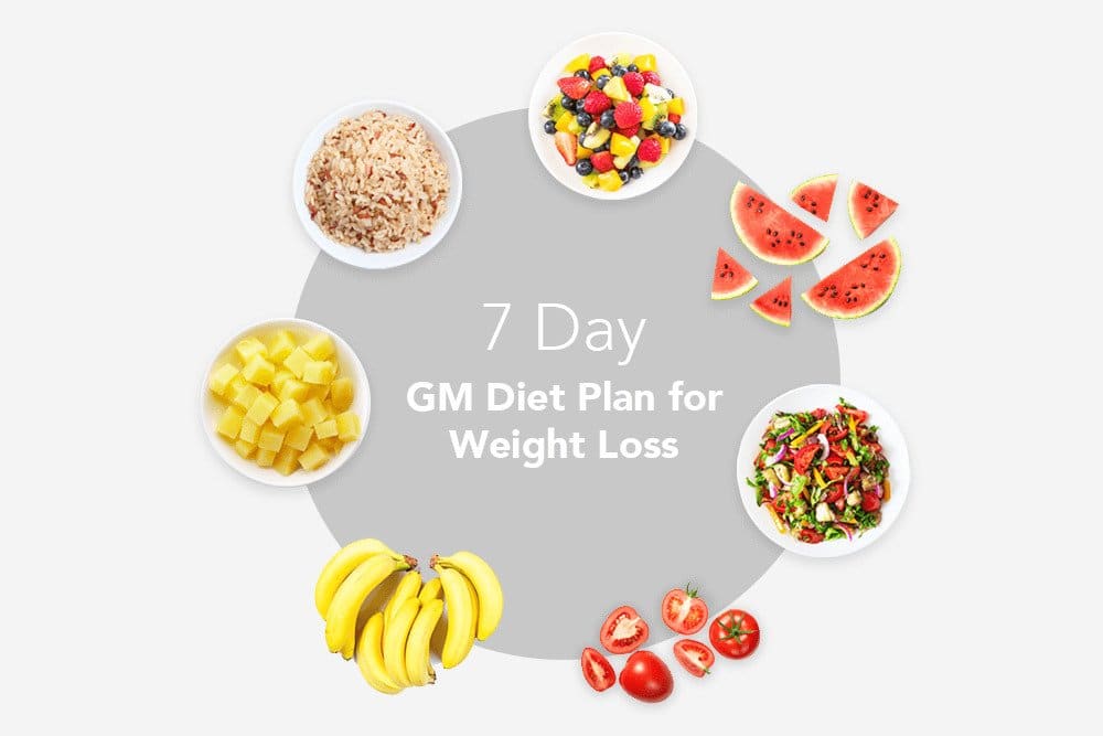 7 Day GM Diet Plan For Weight Loss – HealthifyMe